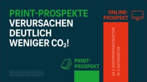 Klimafreundlich drucken